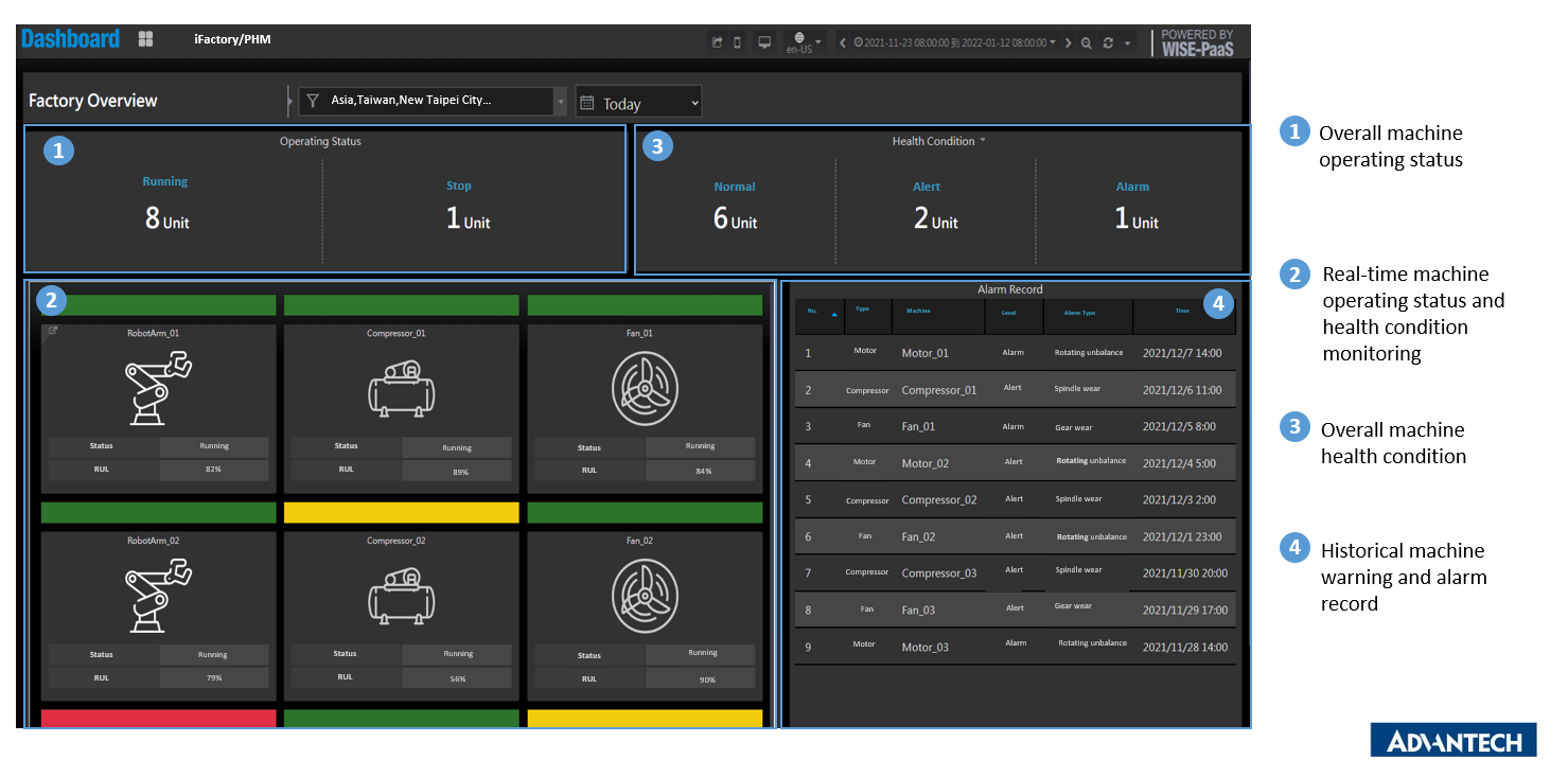 Machine Health Monitoring